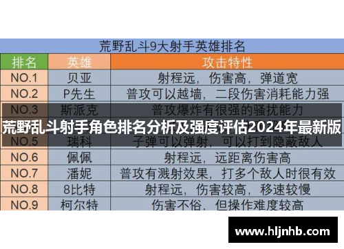 荒野乱斗射手角色排名分析及强度评估2024年最新版 荒野乱斗射手角色排名分析及强度评估2024年最新版